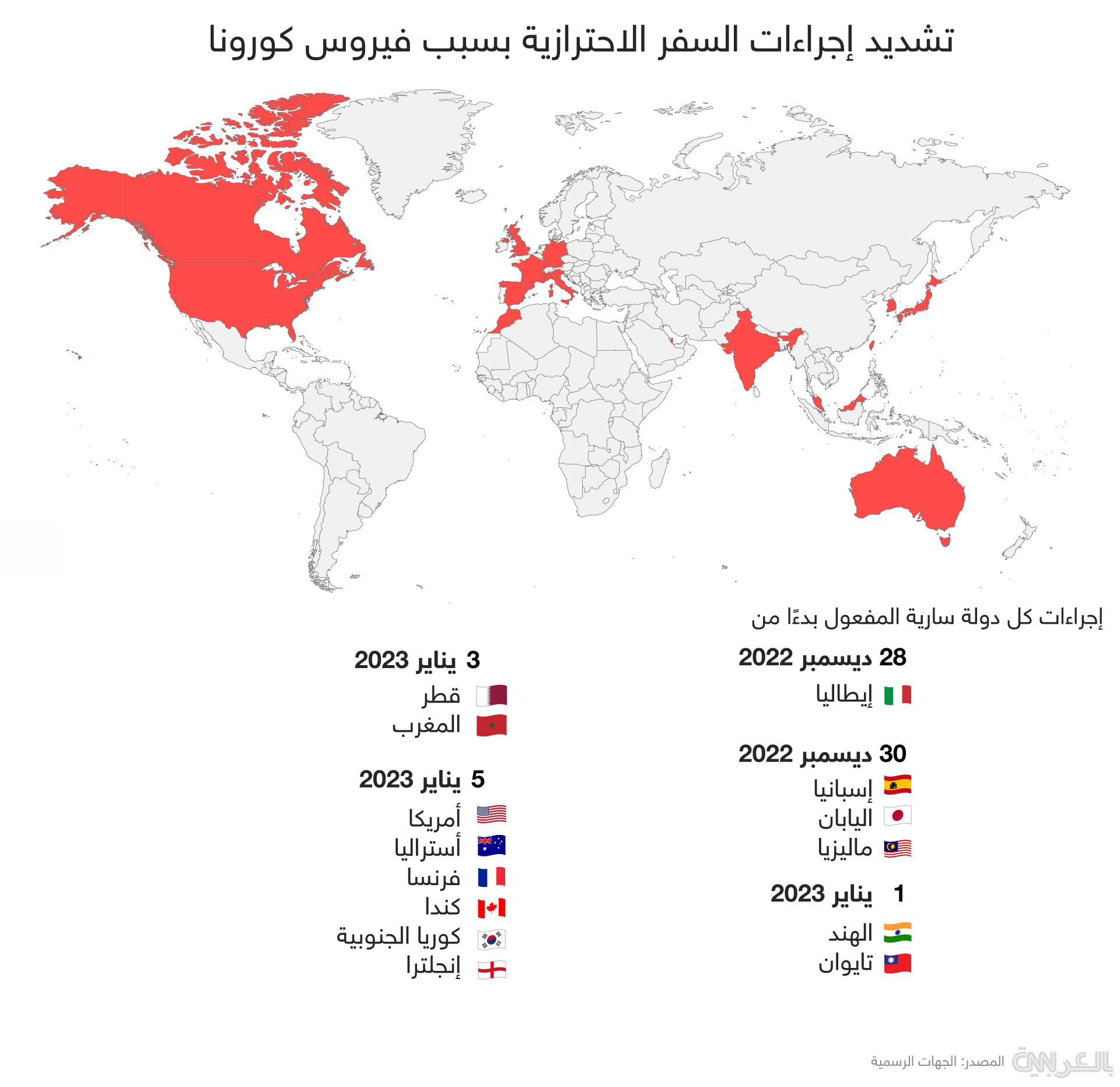 إليكم قائمة الدول التي تفرض قيوداً على المسافرين من الصين بسبب كورونا