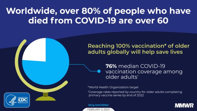 COVID-19 Mortality and Progress Toward Vaccinating Older Adults — World Health Organization, Worldwide, 2020–2022