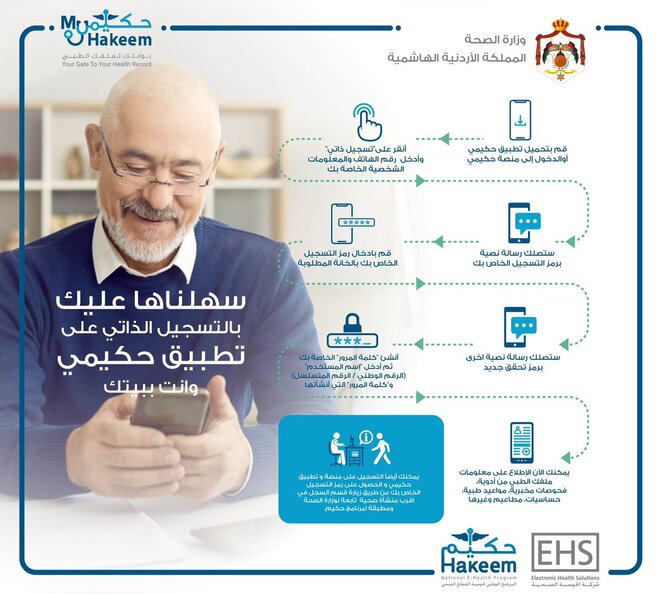 وزارة الصحة الأردنية وشركة الحوسبة الصحية تطلقان خدمة التسجيل الذاتي على تطبيق 
