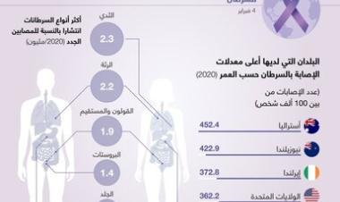 طرق للحمل والإنجاب بعد تلقي علاج السرطان