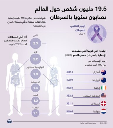 طرق للحمل والإنجاب بعد تلقي علاج السرطان