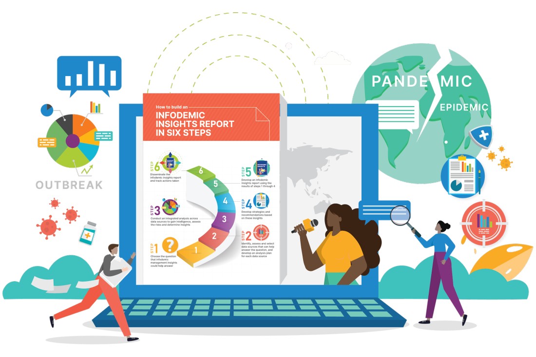 Introducing rapid social listening and infodemic insights for action: WHO and UNICEF launch manual on 6 steps to build an infodemic insights report