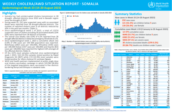 Weekly Cholera/AWD Situation Report - Somalia, Epidemiological Week 33 (14 -20 August 2023)