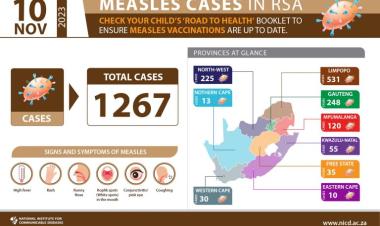 MEASLES AND RUBELLA MONTHLY SURVEILLANCE REPORT (10 NOVEMBER 2023) - South Africa