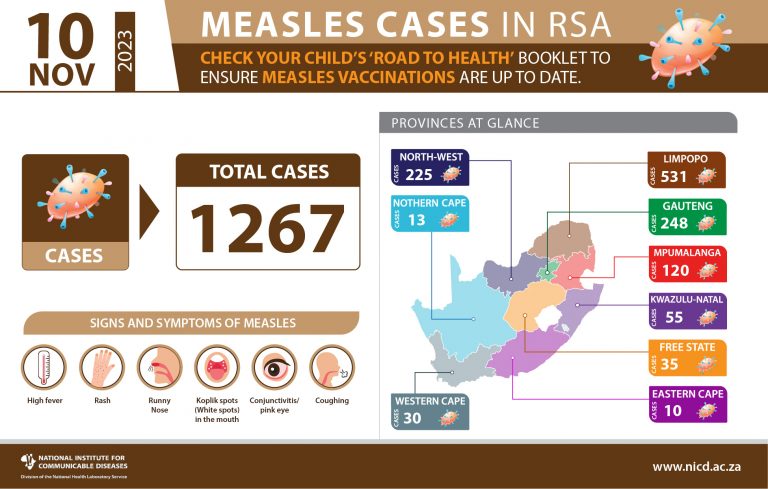 MEASLES AND RUBELLA MONTHLY SURVEILLANCE REPORT (10 NOVEMBER 2023) - South Africa