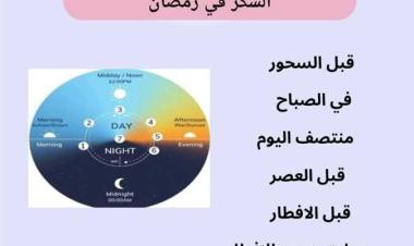 كيف يصوم مريض السكري؟.الصحة المصرية  تجيب