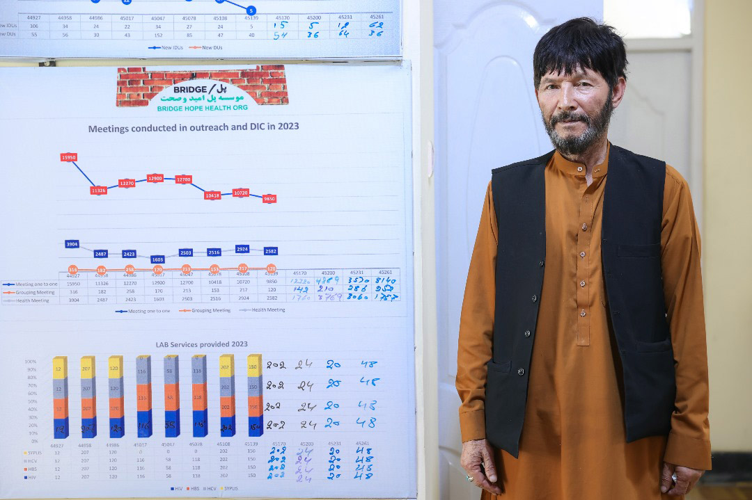WHO strengthens public health response to substance use in Afghanistan
