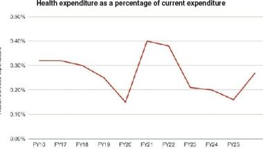 Financing health — too meager to count