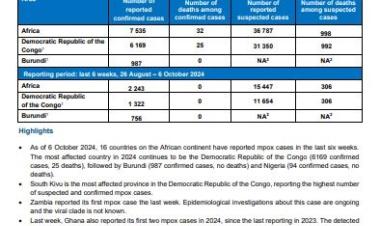 Multi-country outbreak of mpox, External situation report