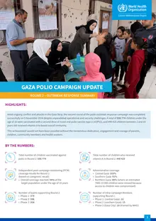 GAZA POLIO CAMPAIGN UPDATE