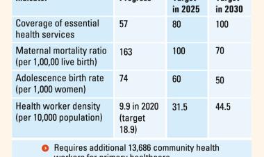 Only 57pc Bangladeshis have access to health care