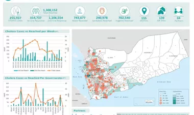 Yemen - AWD / Cholera Response Dashboard #15 - January 2024, W49-W52