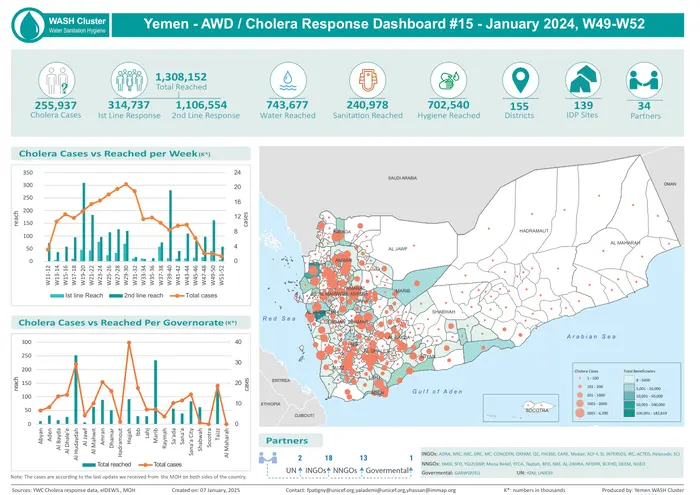 Yemen - AWD / Cholera Response Dashboard #15 - January 2024, W49-W52