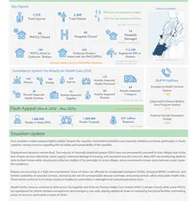 Lebanon Health Sector Emergency Situation Report Issue #8 - April 28, 2026