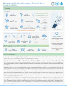 Lebanon Health Sector Emergency Situation Report Issue #8 - April 28, 2026