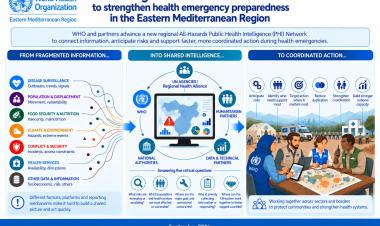 Turning information into action to strengthen health emergency preparedness in the Eastern Mediterranean Region