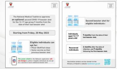 The National Medical Taskforce approves optional second COVID-19 booster shot for the 12-17 age group: 19 May 2022