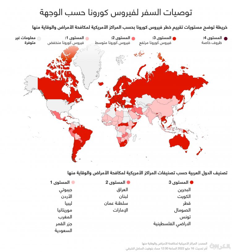 مصر في المستوى 