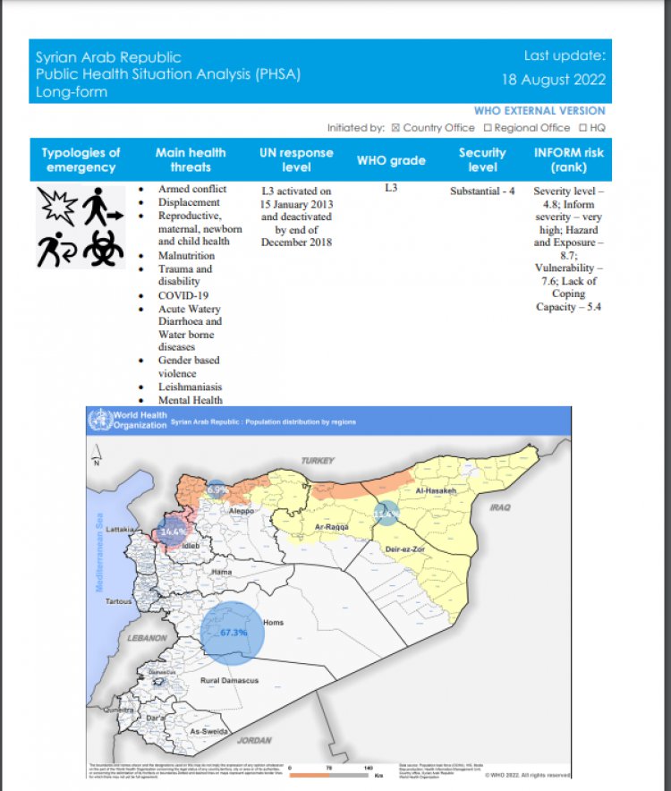 Syrian Arab Republic: Public Health Situation Analysis (PHSA) Long-form | Last update: 18 August 2022